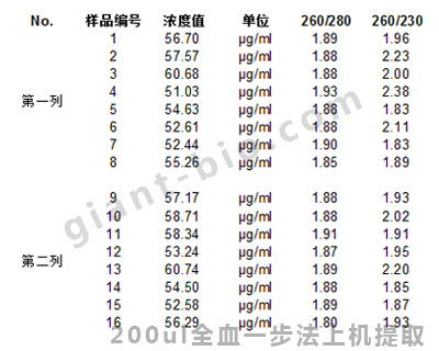 提取仪 16通道.jpg